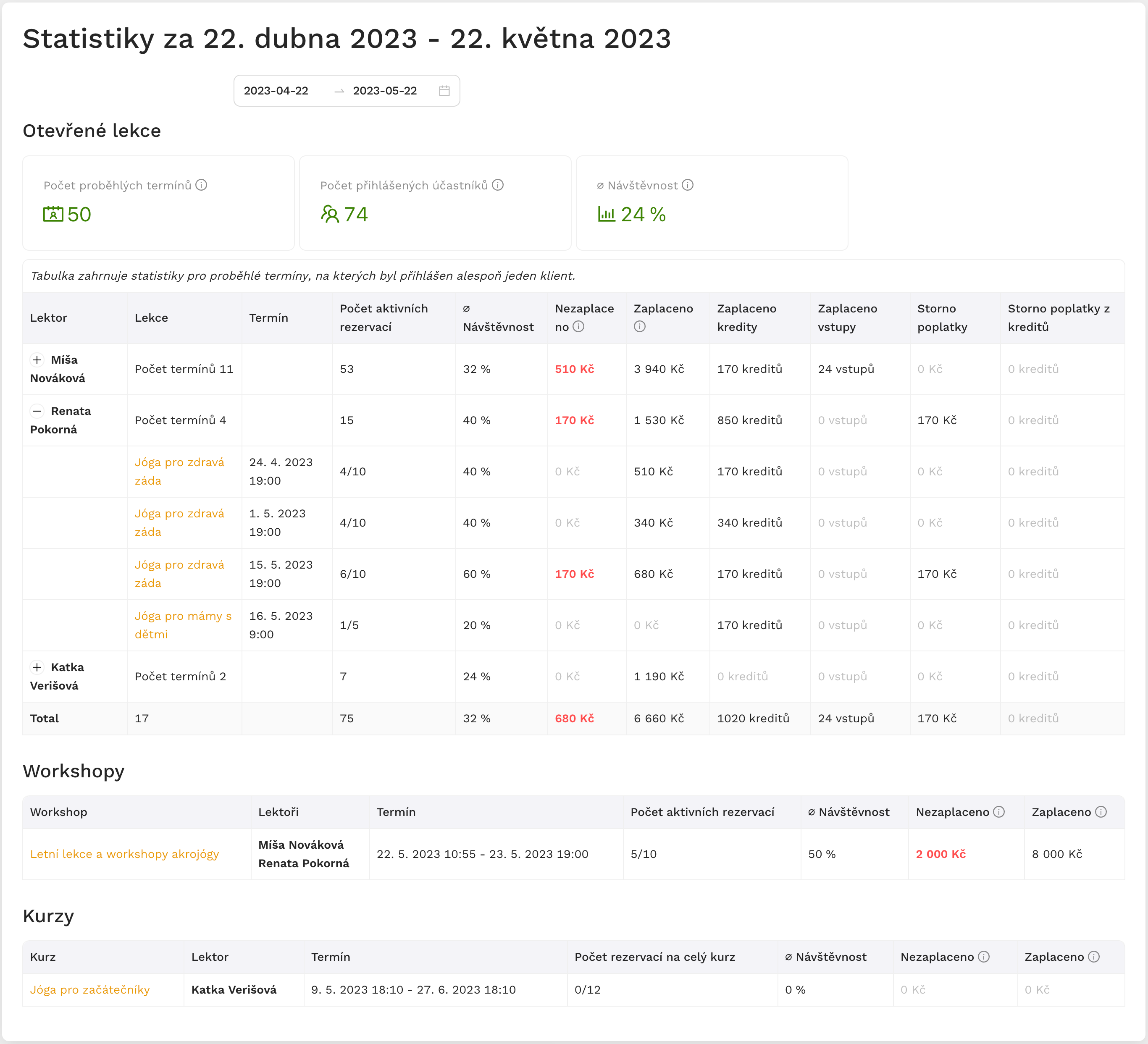 Provozování jóga studia, příjmy a výplaty